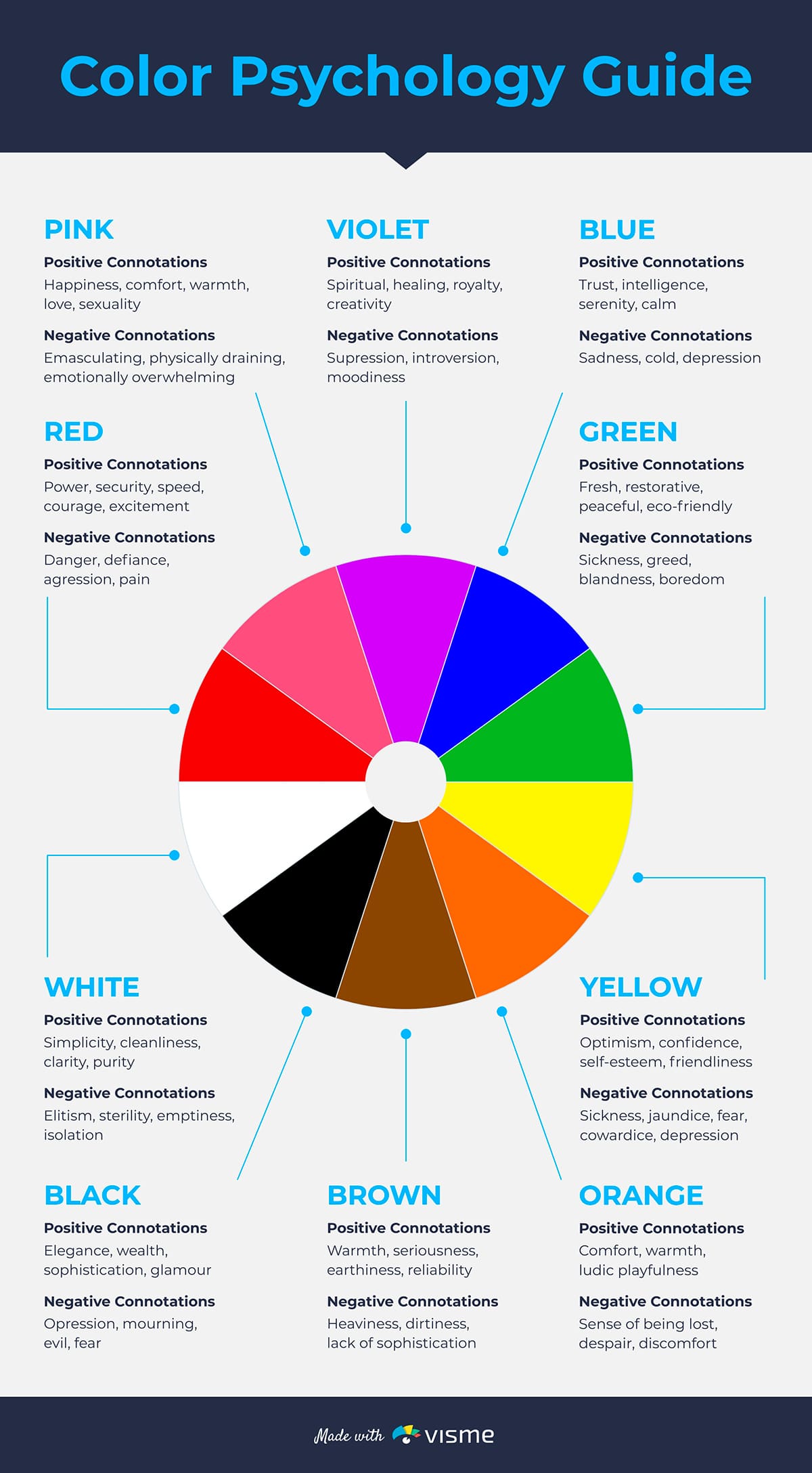 10 Graphic Design Tips for beginners in 2021 - Branding Centres - Marketing & Branding Solutions - Psychology of colours