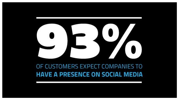 Social Media Presence - 5 Digital Marketing Tips for Digital Marketing in 2021 - Branding Centres