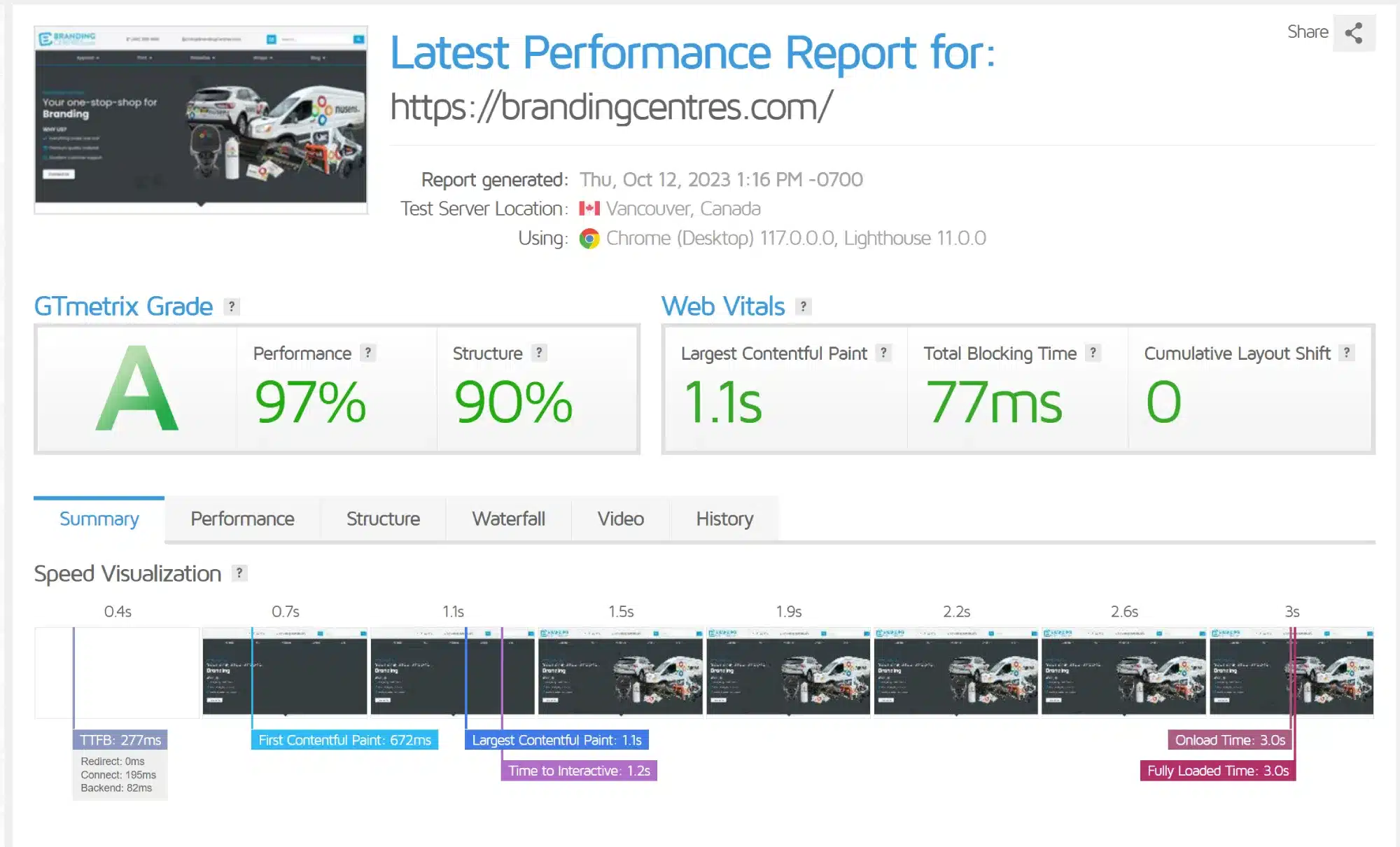 Branding Centres Technical SEO report